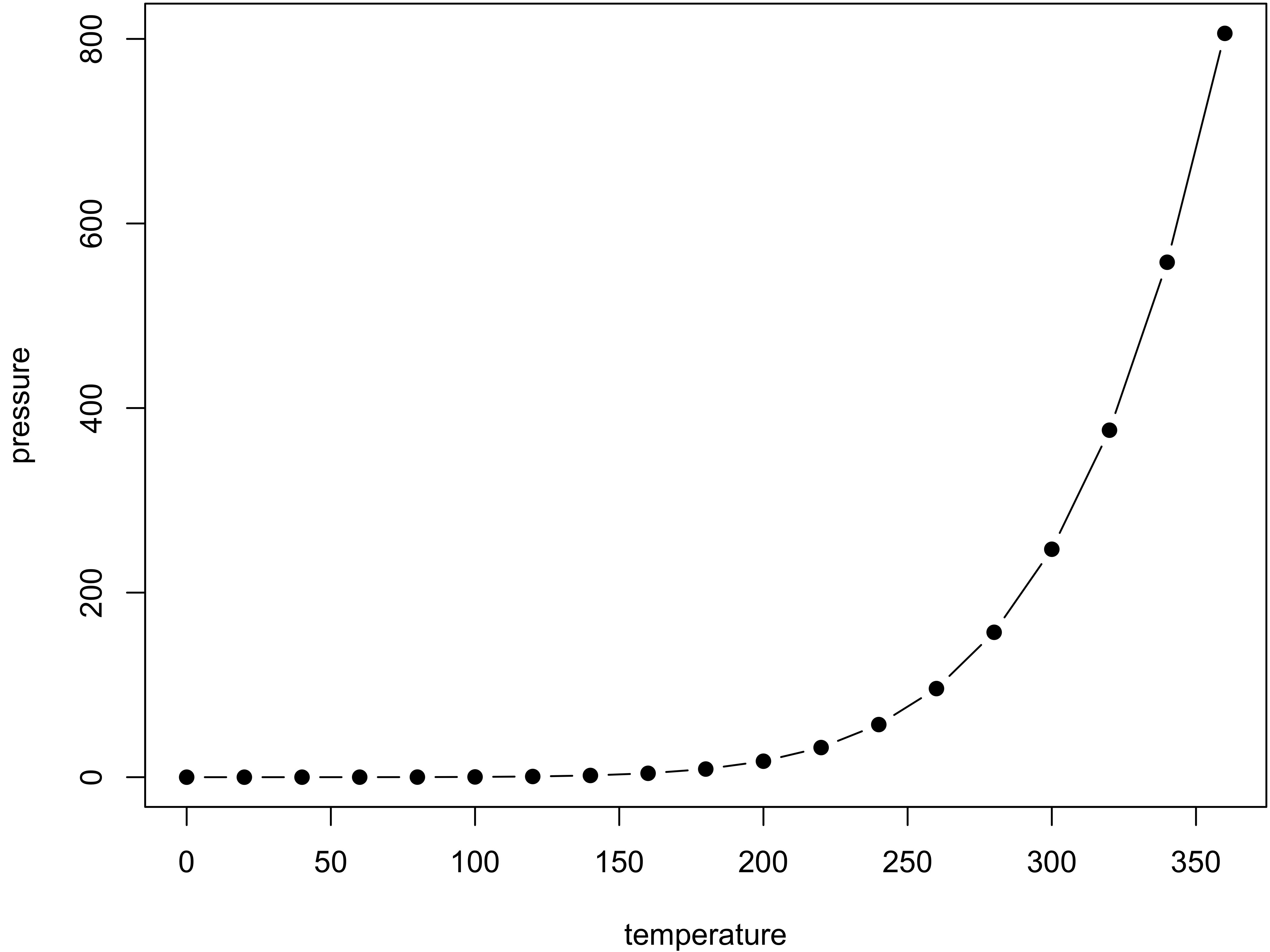 Here is a nice figure!